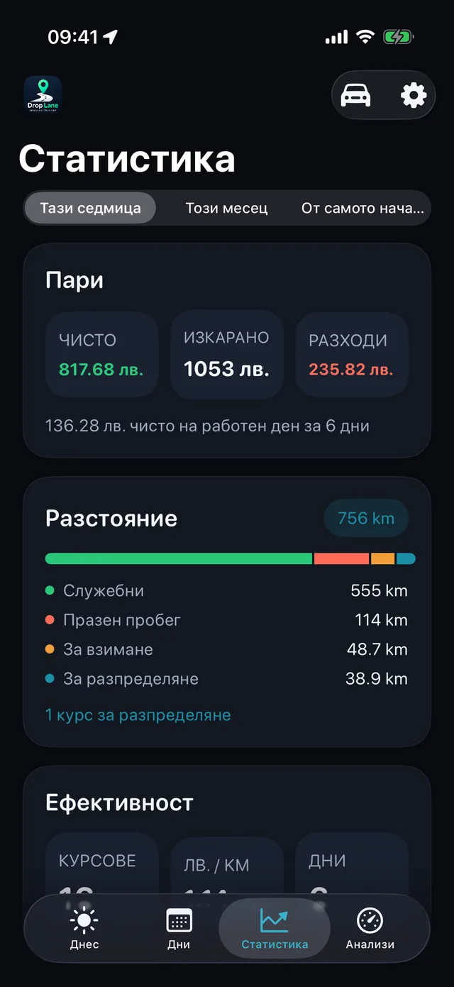 Статистика — Седмицата, в ясни числа.