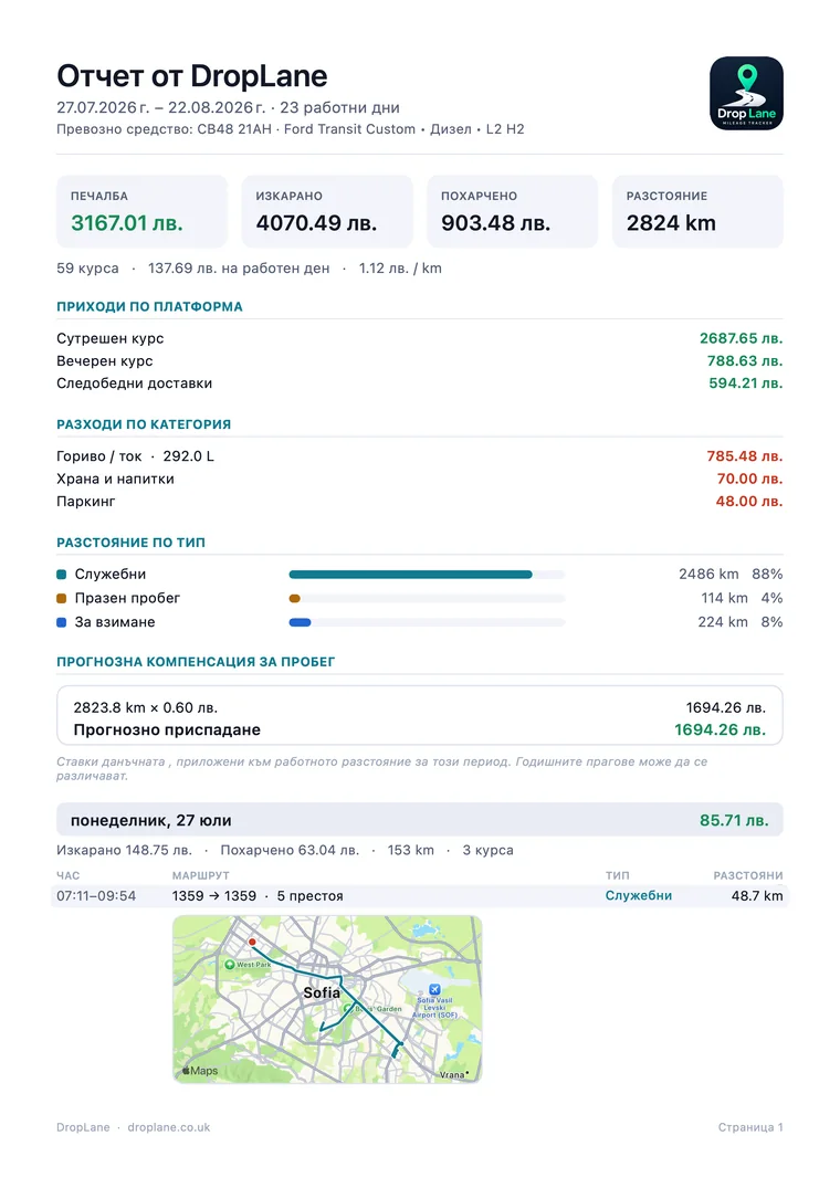 Първата страница на отчет от DropLane вертикално: горна част, суми за периода, приходи и разходи и компенсацията за пробег.