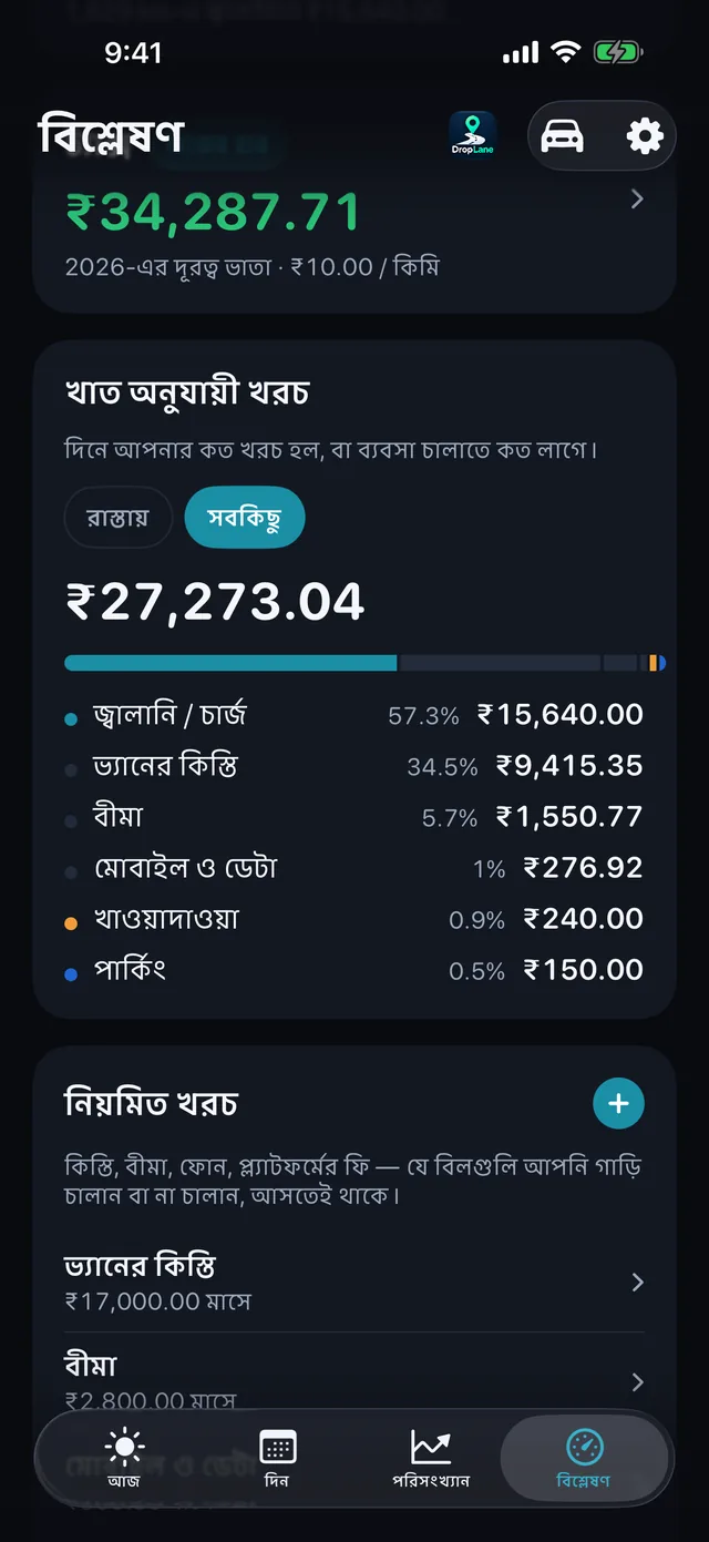 খরচ — তেল, খাবার, পার্কিং, টোল।
