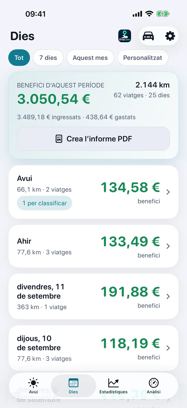 La pantalla Dies: cada dia de feina amb el benefici, la distància i el nombre de viatges.