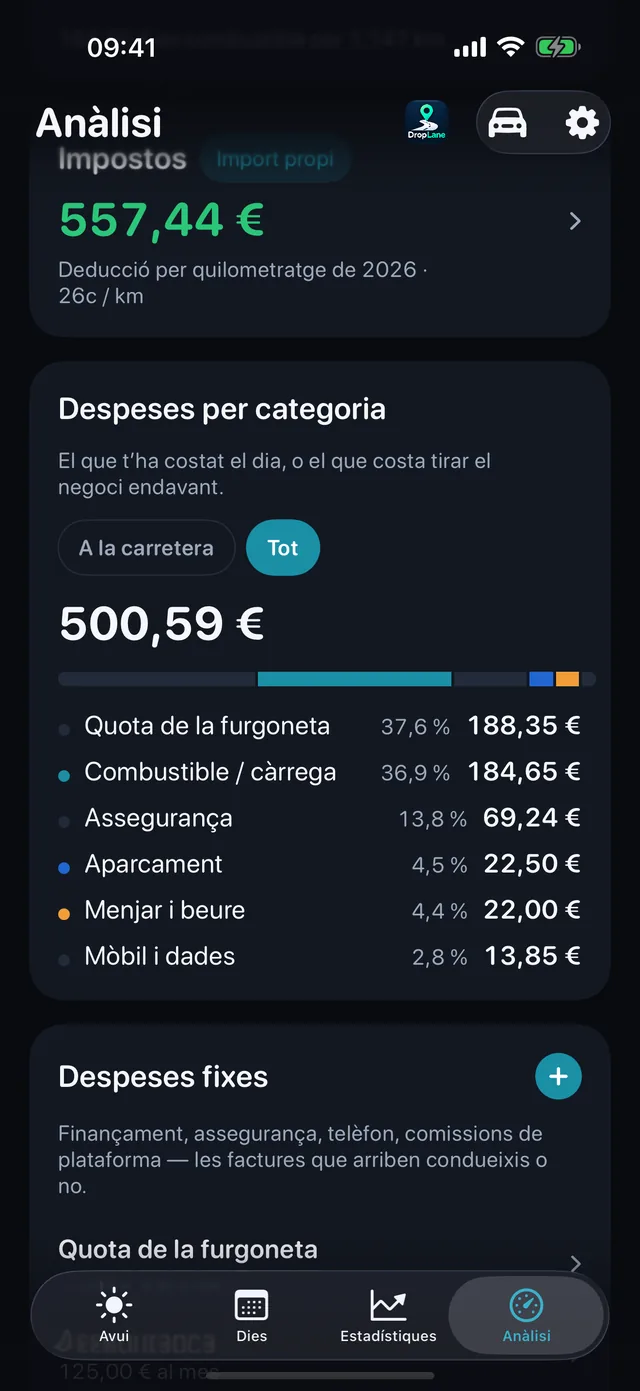 Despeses — Combustible, menjar, pàrquing, peatges.