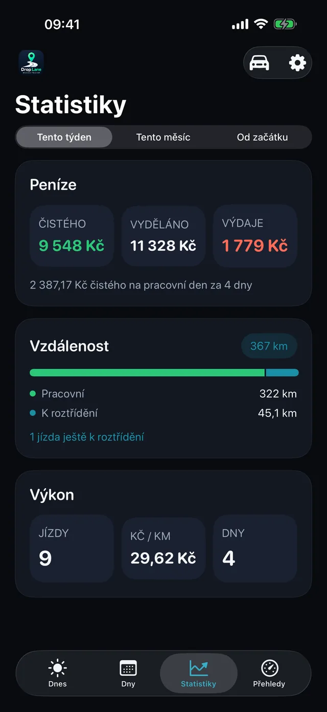 Statistiky — Týden v jasných číslech.