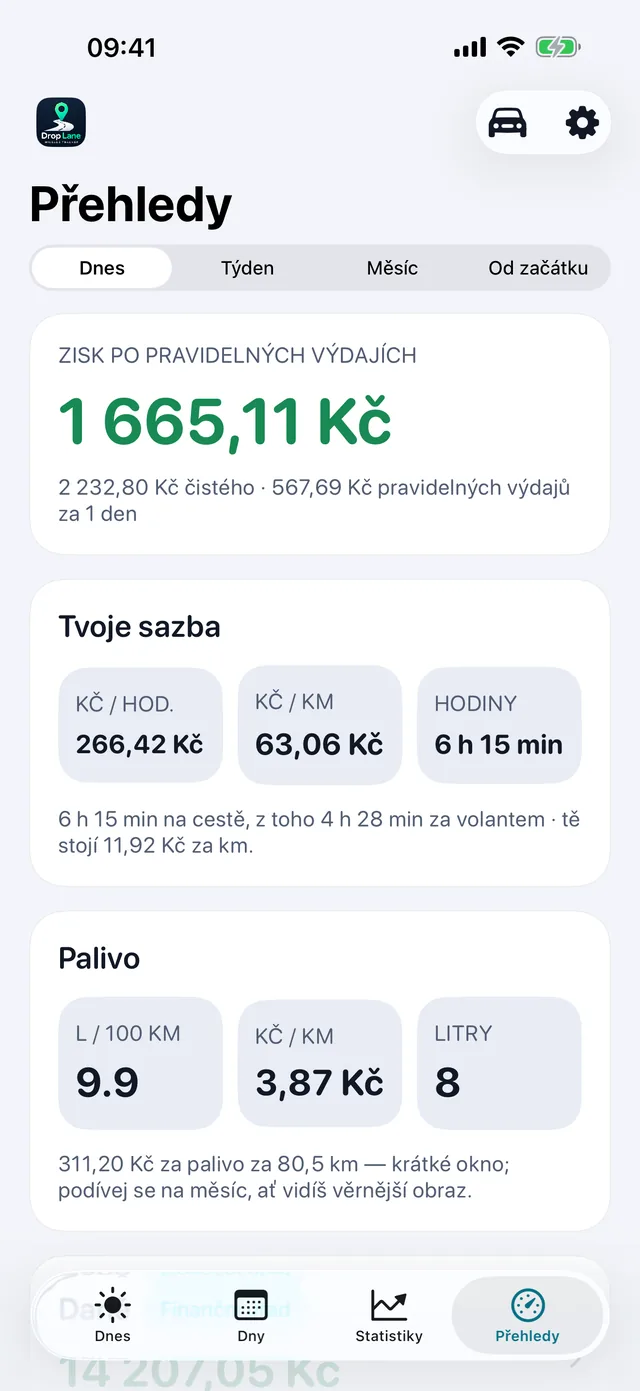 A co doopravdy vydělala hodina — 266,42 Kč za hodinu po nákladech a za tím náhrada za kilometry.