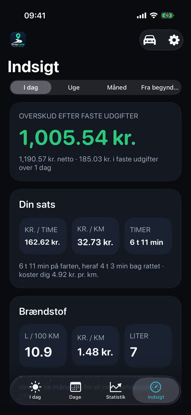 Indsigt — Hvad en time og en kilometer reelt giver.