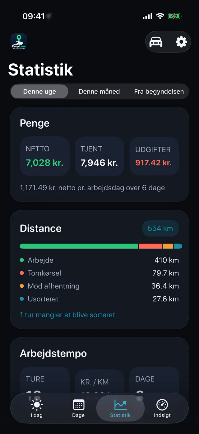 Statistik — Ugen, i rene tal.