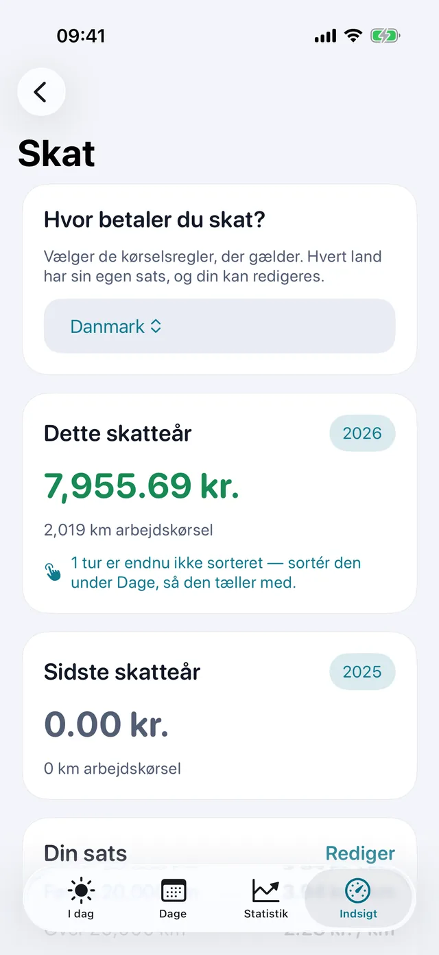 Skat — Hvad periodens kilometer er værd.