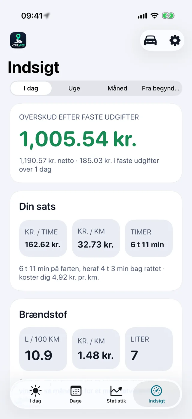 Indsigt — Hvad en time og en kilometer reelt giver.