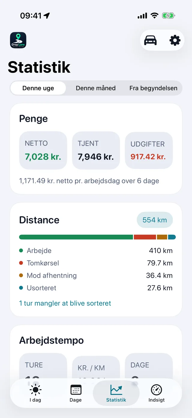 Statistik — Ugen, i rene tal.