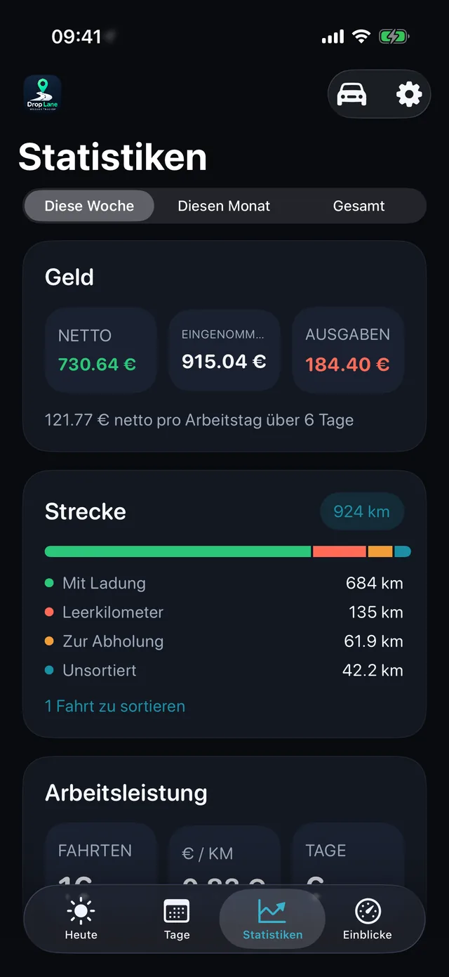 Statistik — Die Woche, in klaren Zahlen.