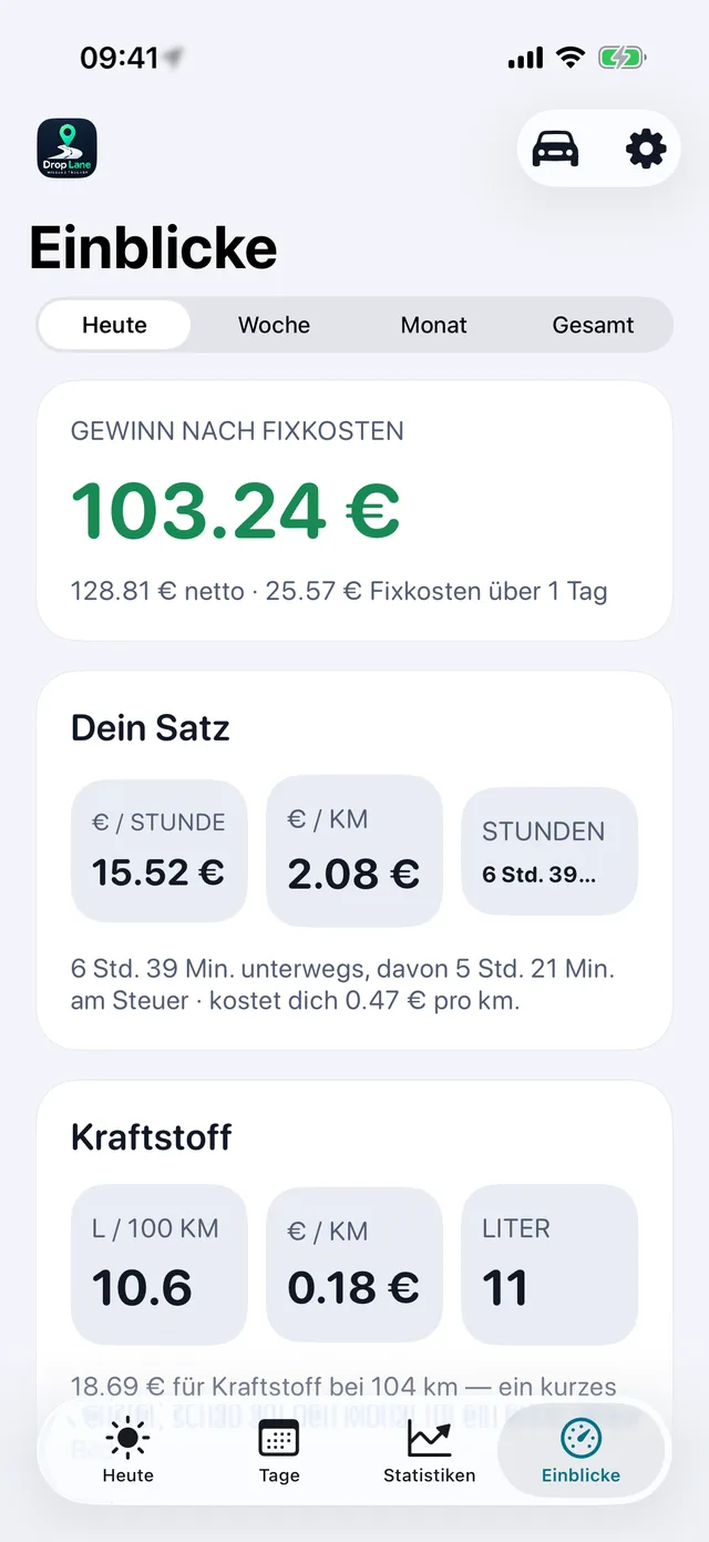 Auswertung — Was eine Stunde und ein Kilometer wirklich bringen.