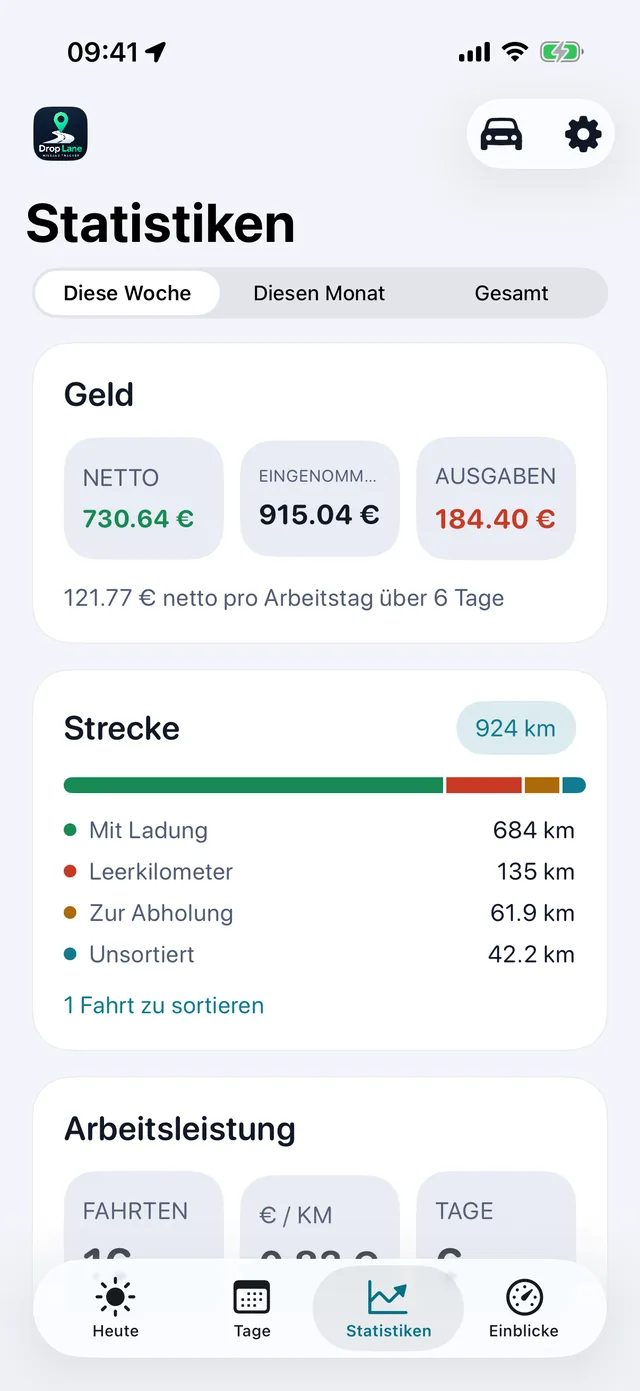 Statistik — Die Woche, in klaren Zahlen.