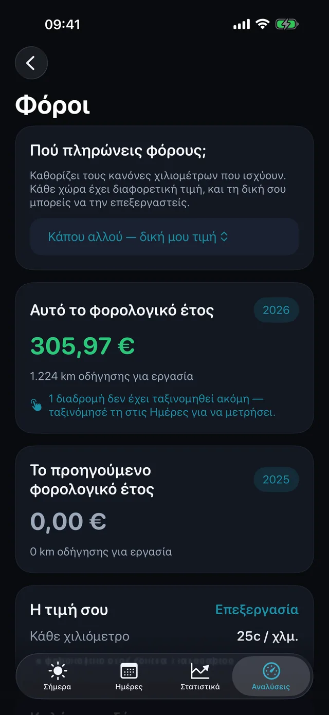 Φόροι — Τι αξίζουν τα χιλιόμετρα της περιόδου.