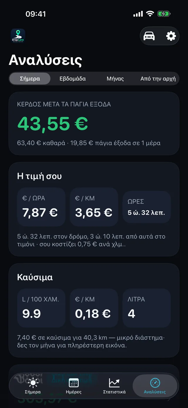 Και τι απέδωσε πραγματικά η ώρα — 7,87 € την ώρα μετά τα έξοδα, και από πίσω η έκπτωση χιλιομέτρων.