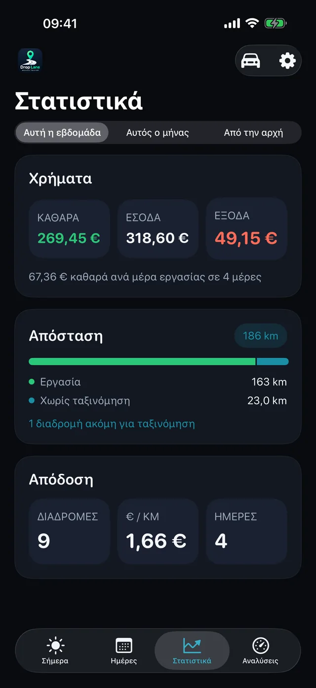 Στατιστικά — Η βδομάδα, σε καθαρά νούμερα.