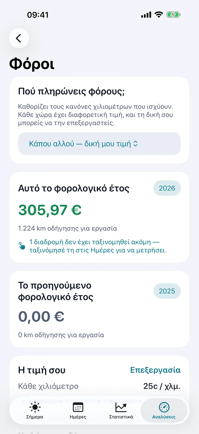 Φόροι — Τι αξίζουν τα χιλιόμετρα της περιόδου.