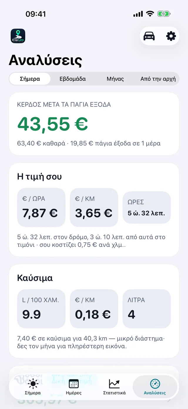 Και τι απέδωσε πραγματικά η ώρα — 7,87 € την ώρα μετά τα έξοδα, και από πίσω η έκπτωση χιλιομέτρων.