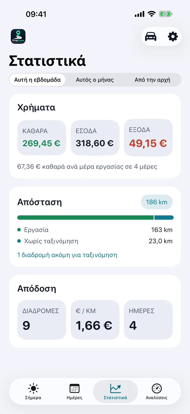 Στατιστικά — Η βδομάδα, σε καθαρά νούμερα.