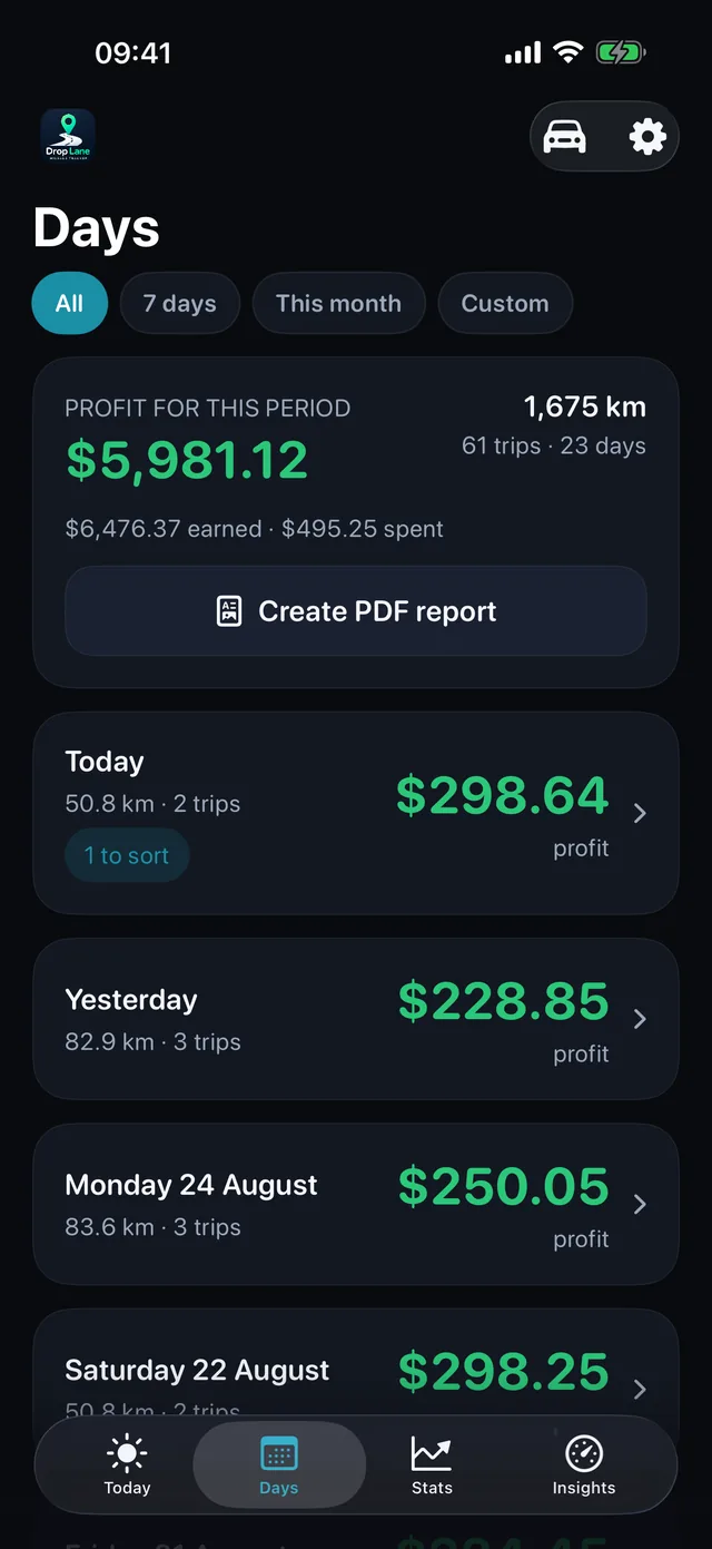 The Days list: every working day with its profit, distance and number of trips.
