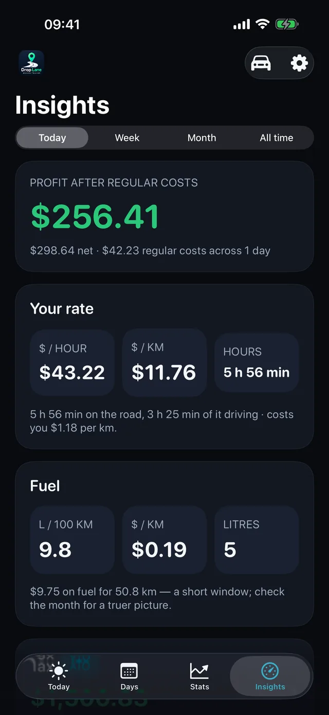 And what the hour really paid — $43.22 an hour after costs, $11.76 a kilometre, and the ATO claim worked out behind it.