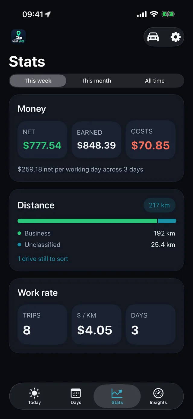Stats — The week, in plain numbers.