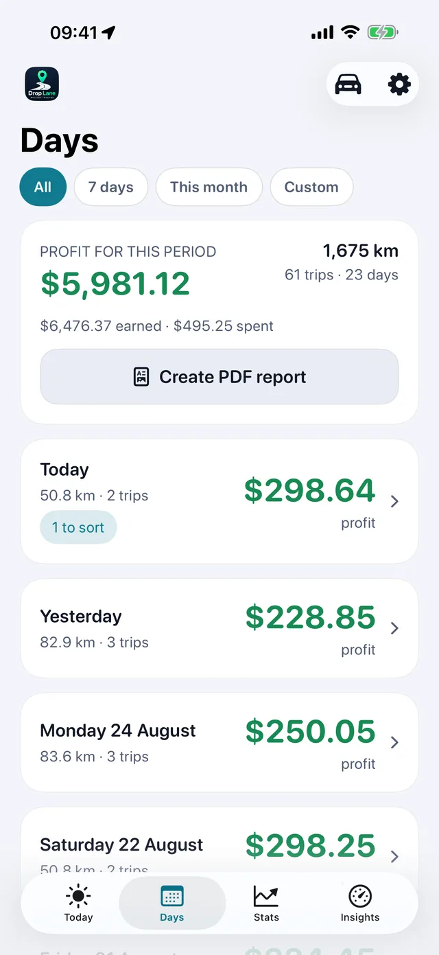 The Days list: every working day with its profit, distance and number of trips.