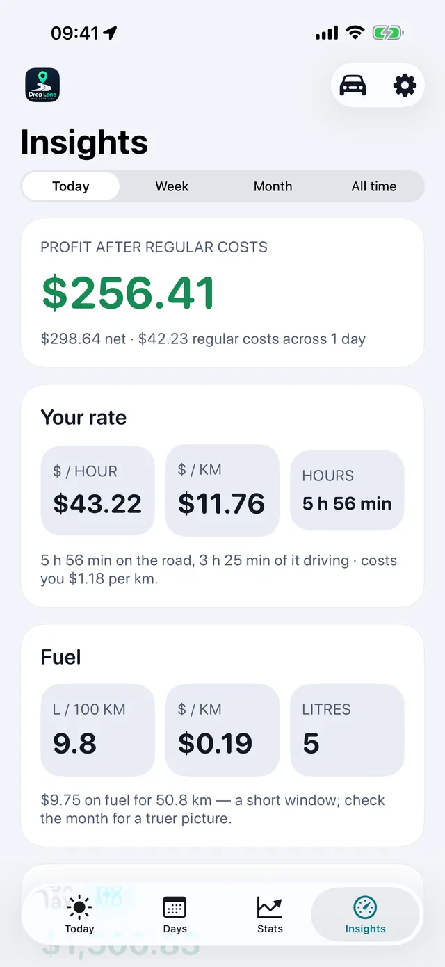 And what the hour really paid — $43.22 an hour after costs, $11.76 a kilometre, and the ATO claim worked out behind it.