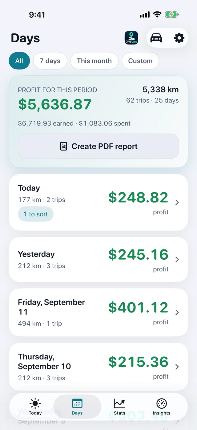 The Days list: every working day with its profit, distance and number of trips.
