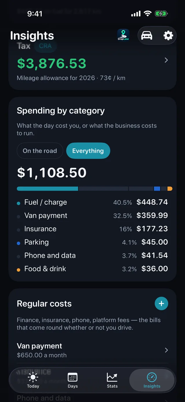 Costs — Fuel, food, parking, tolls.