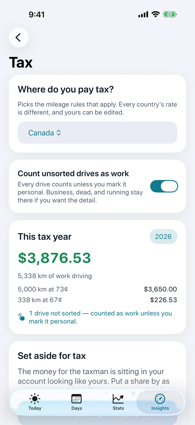 Tax — What this period's kilometres are worth.