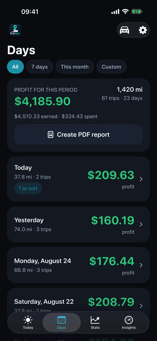 The Days list: every working day with its profit, distance and number of trips.