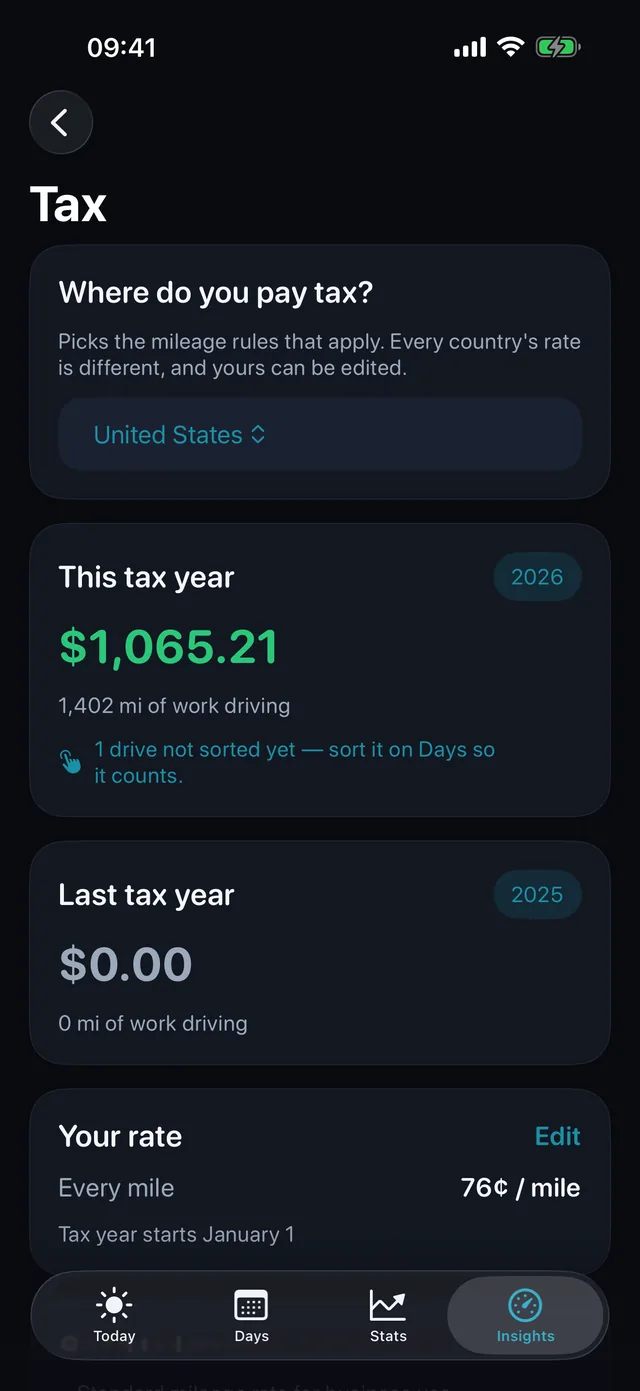 Tax — What this period's miles are worth.