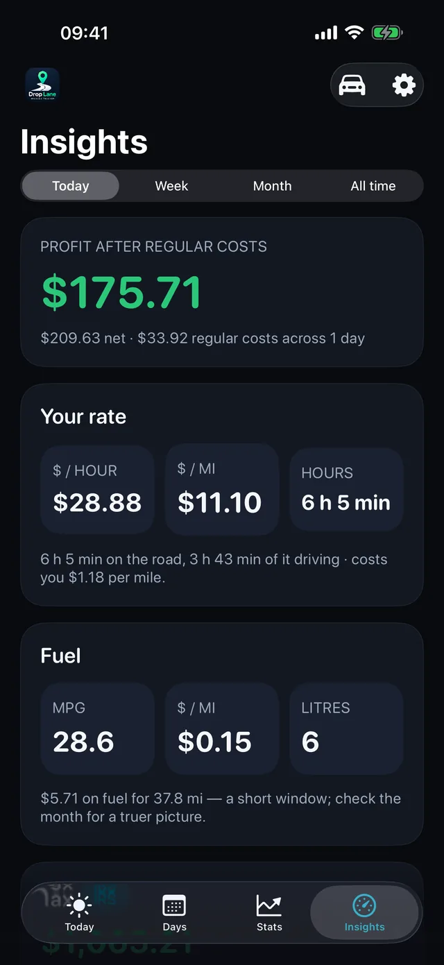 And what the hour really paid — $28.88 an hour after costs, $11.10 a mile, and the IRS claim worked out behind it.