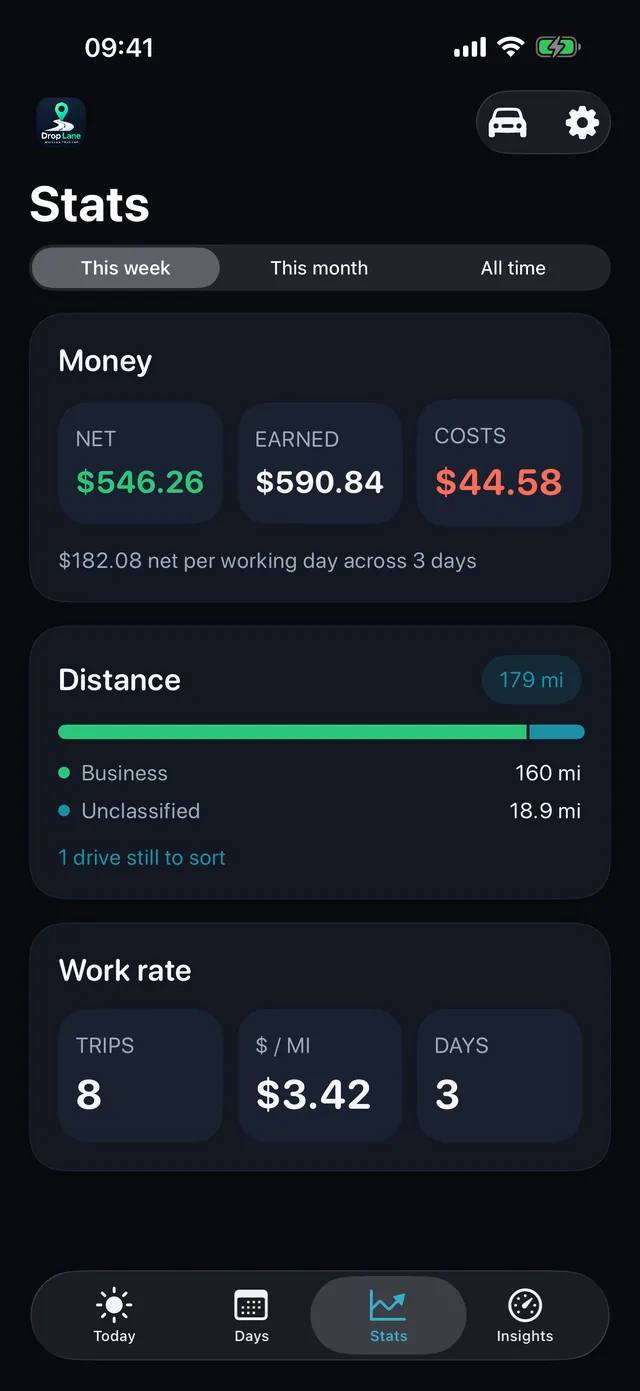 Stats — The week, in plain numbers.