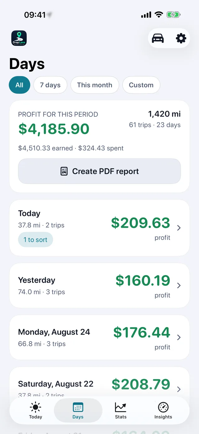 The Days list: every working day with its profit, distance and number of trips.