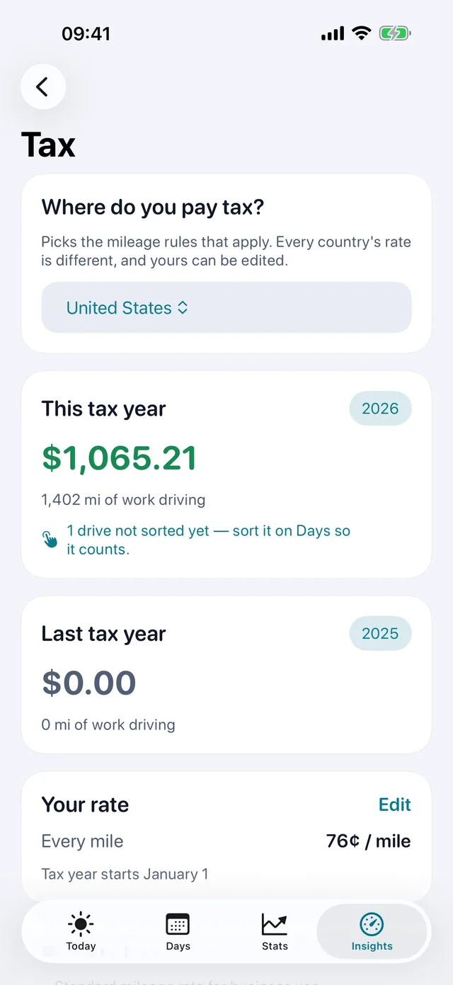 Tax — What this period's miles are worth.