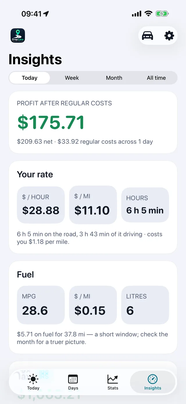 And what the hour really paid — $28.88 an hour after costs, $11.10 a mile, and the IRS claim worked out behind it.