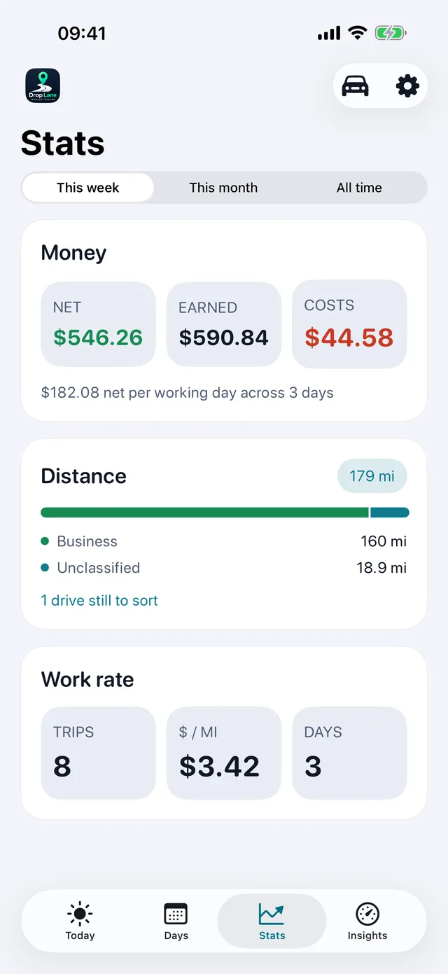 Stats — The week, in plain numbers.