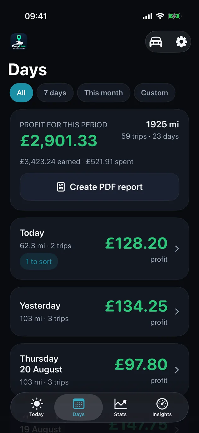 The Days list: every working day with its profit, distance and number of trips.