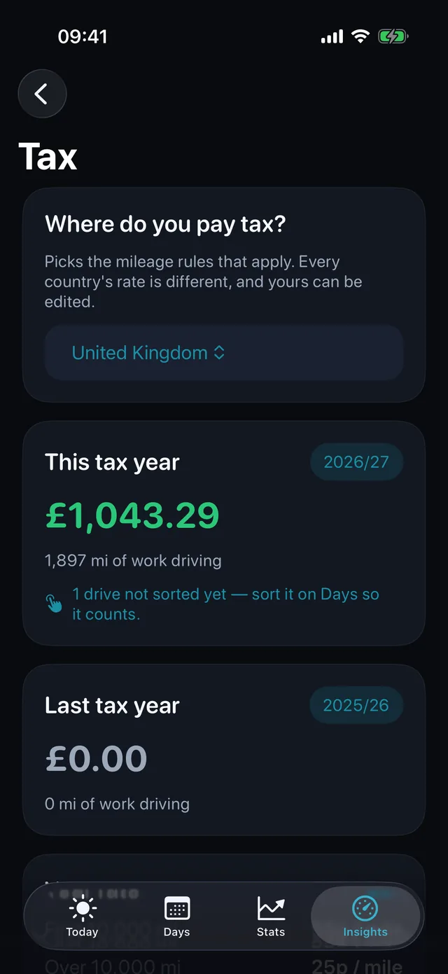 Tax — What this period's miles are worth.
