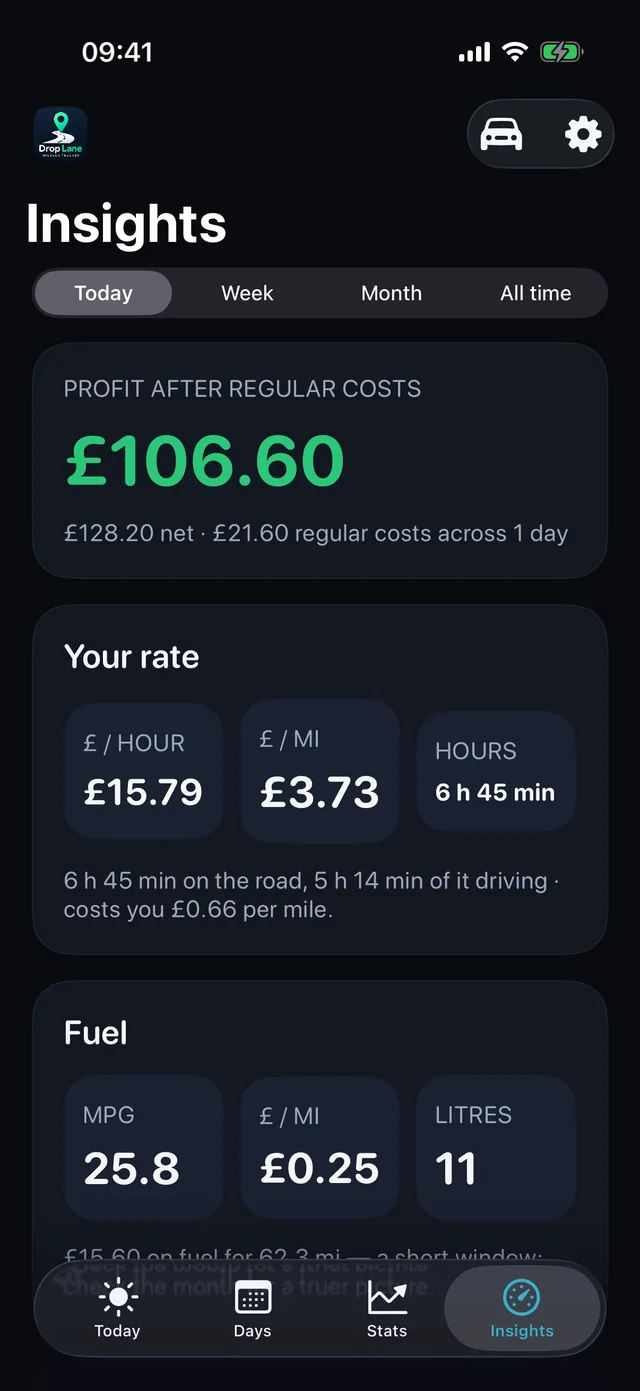 Insights — What an hour and a mile really pay.