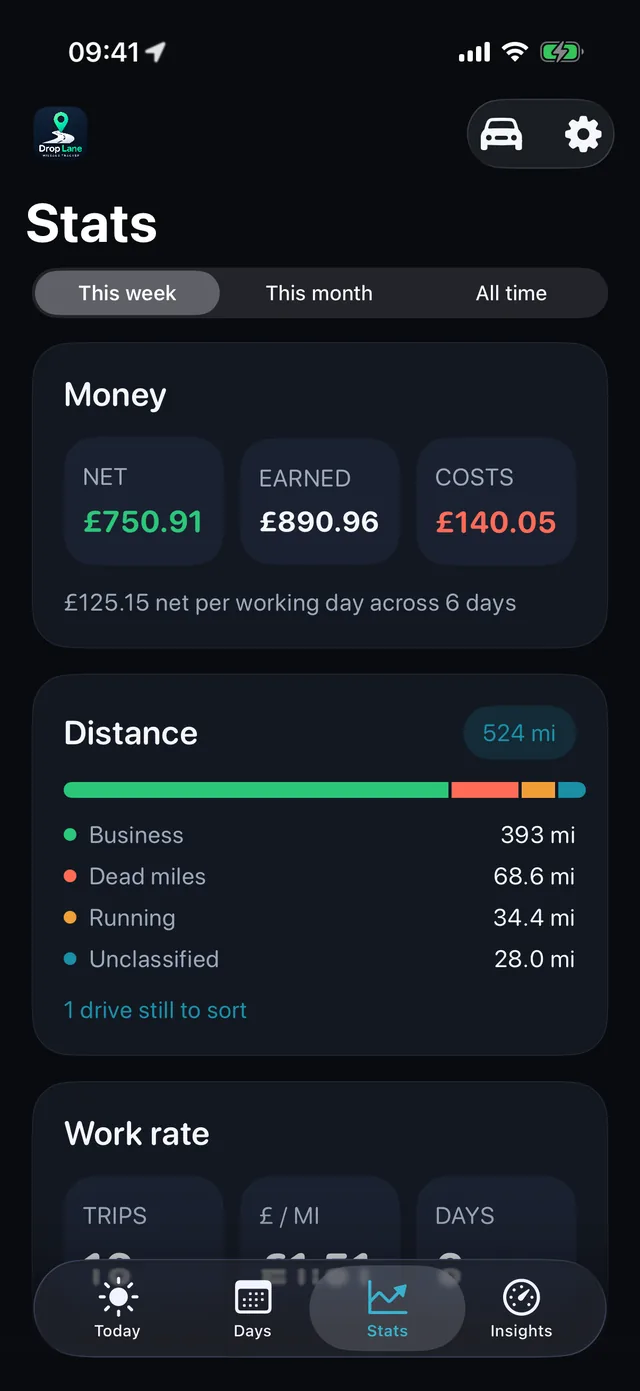 Stats — The week, in plain numbers.