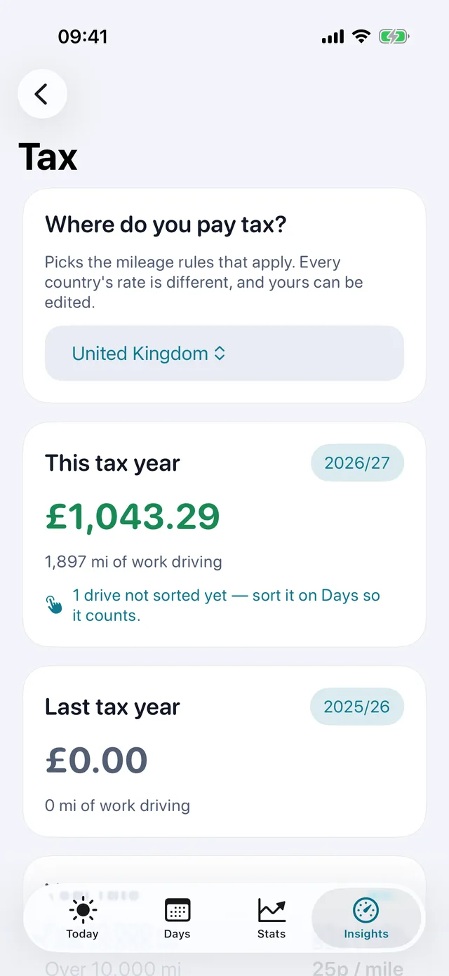 Tax — What this period's miles are worth.