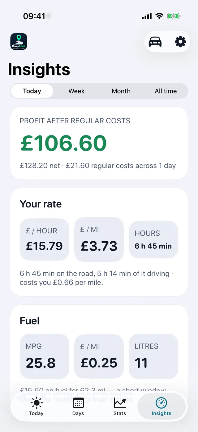 Insights — What an hour and a mile really pay.