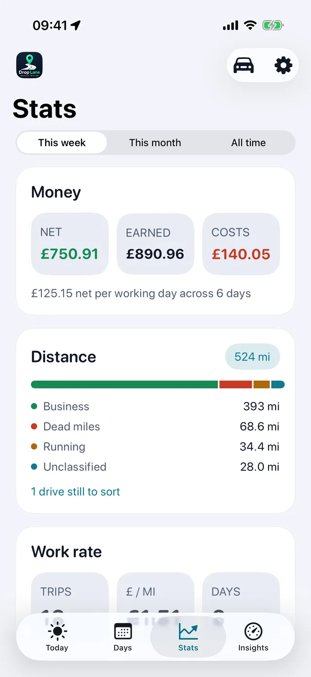 Stats — The week, in plain numbers.