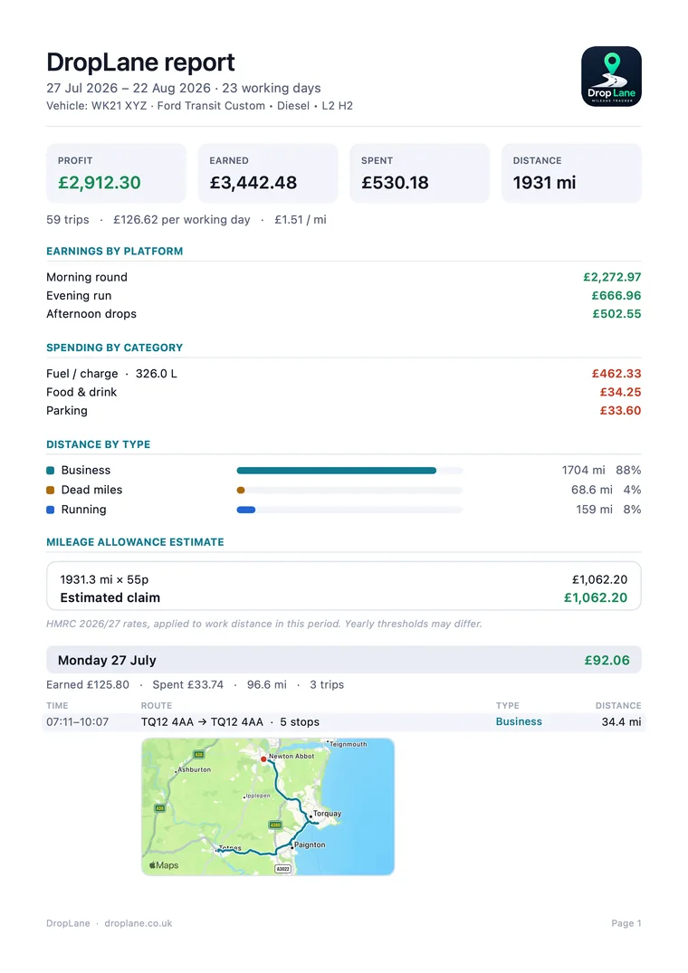 The first page of a DropLane report in portrait: header, totals for the period, earnings and expenses, and the mileage allowance.