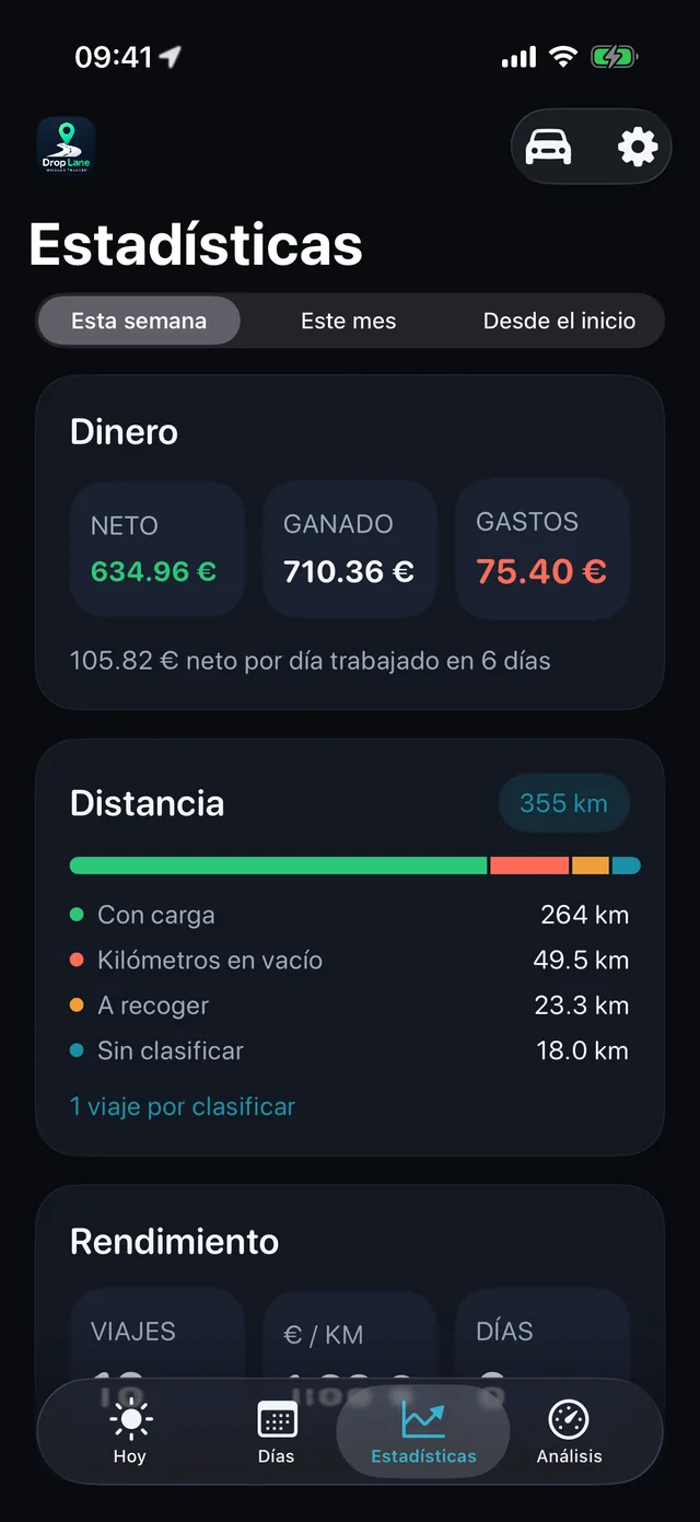 Estadísticas — La semana, en números claros.