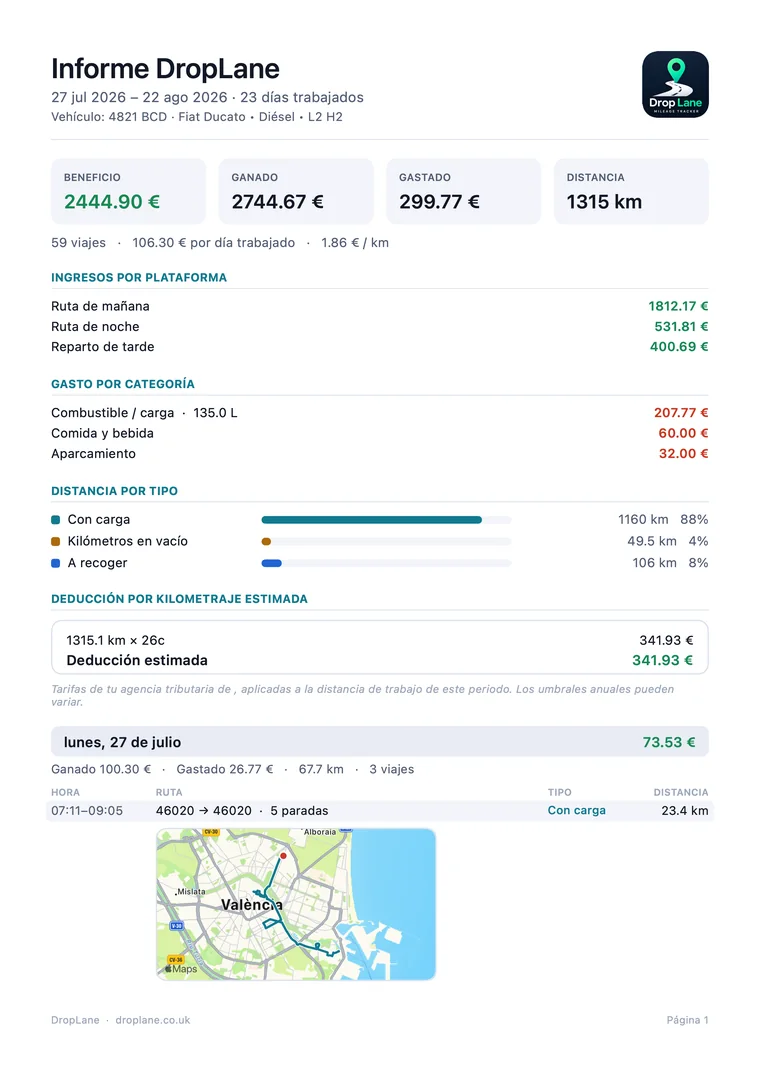 La primera página de un informe de DropLane en vertical: cabecera, totales del periodo, ingresos y gastos, y el kilometraje.