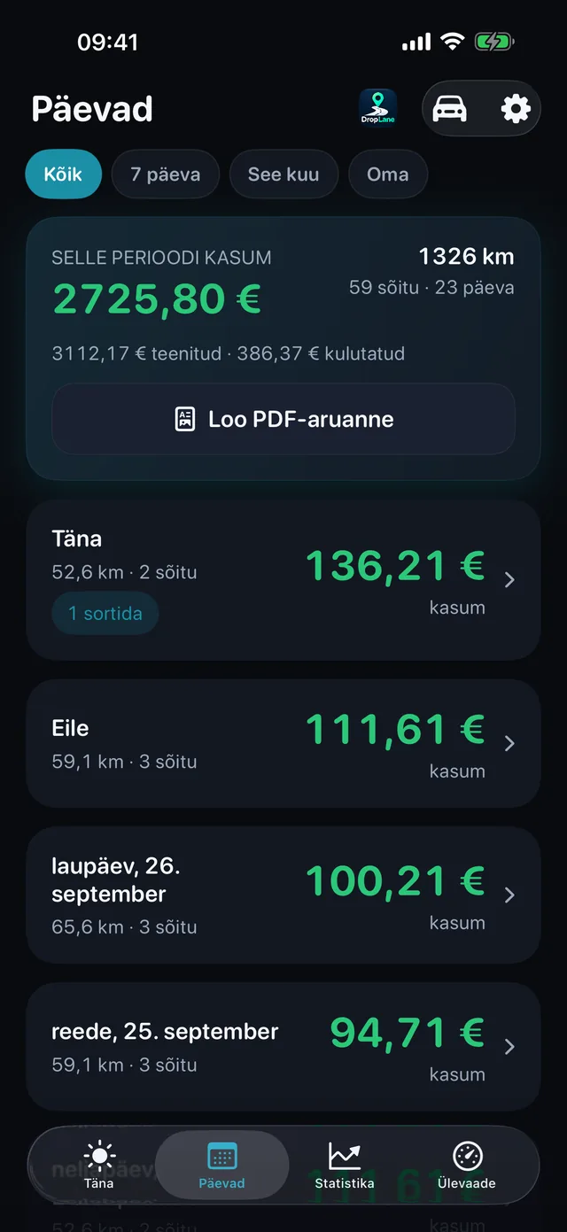 Vaade „Päevad“: iga tööpäev koos kasumi, läbisõidu ja sõitude arvuga.