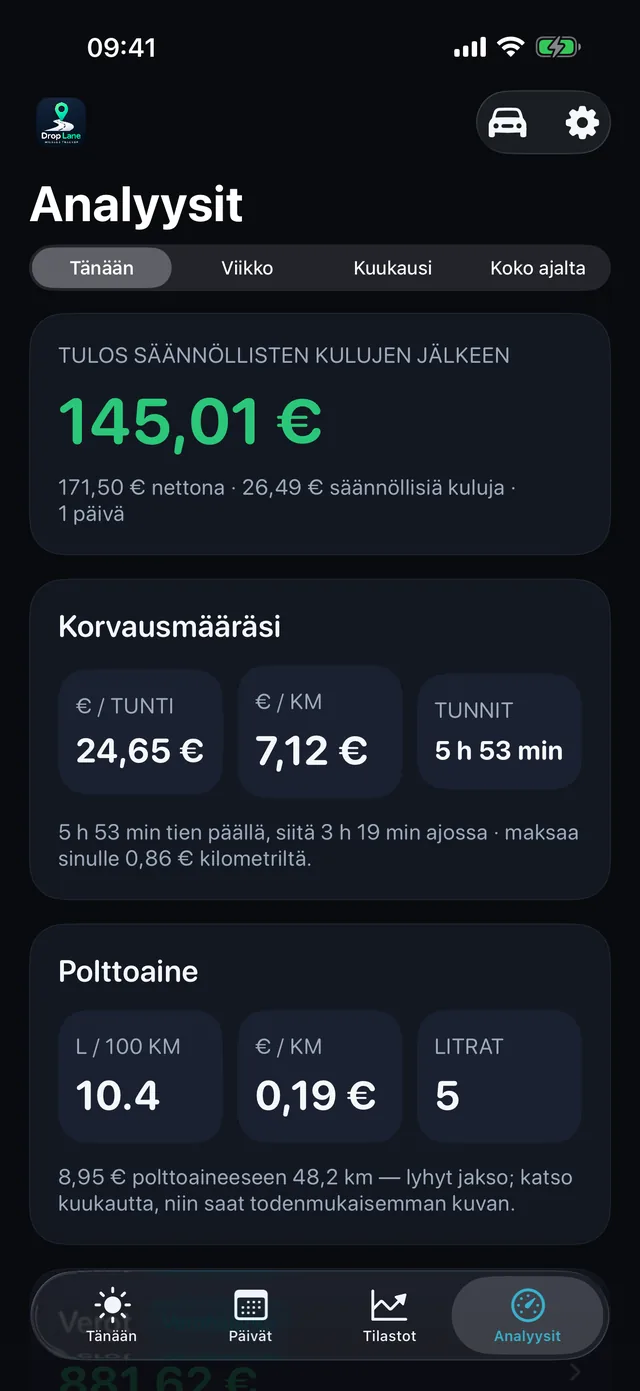 Ja mitä tunti oikeasti tuotti — 24,65 € tunnissa kulujen jälkeen, 7,12 € kilometriltä, ja kilometrikorvaus laskettuna taustalla.