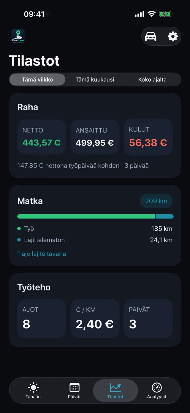 Tilastot — Viikko, selkeinä lukuina.